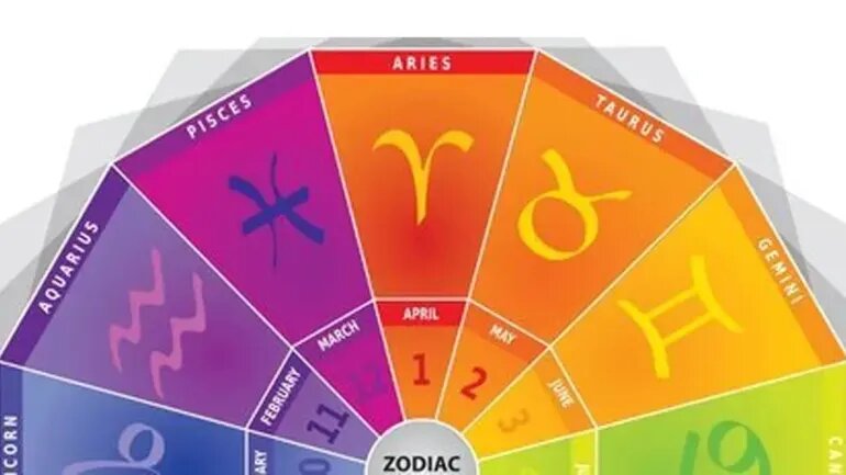 Horóscopo del lunes 13 de mayo: la suerte de los signos del zodíaco para el comienzo de semana