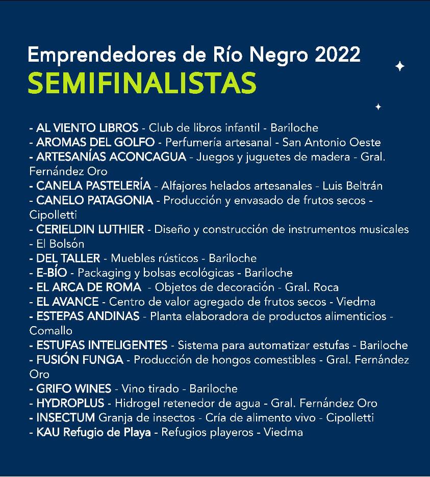 Emprendedores de Río Negro – edición 2022