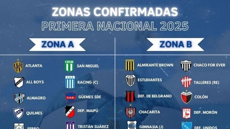 Quedó definida la Primera Nacional, tras el ascenso de Los Andes